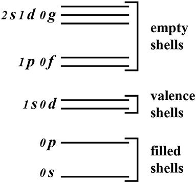 Perturbative Approach to Effective Shell-Model Hamiltonians and Operators